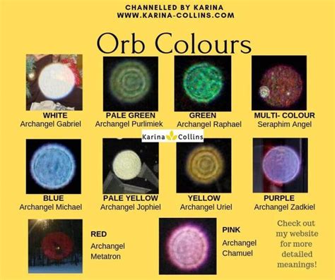 orb definition.